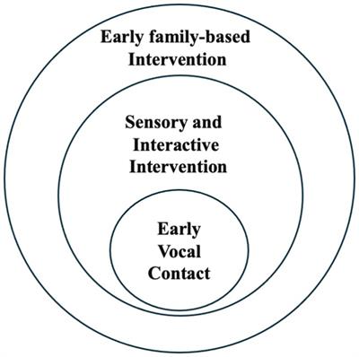 Early parental vocal contact in neonatal units: rationale and clinical guidelines for implementation